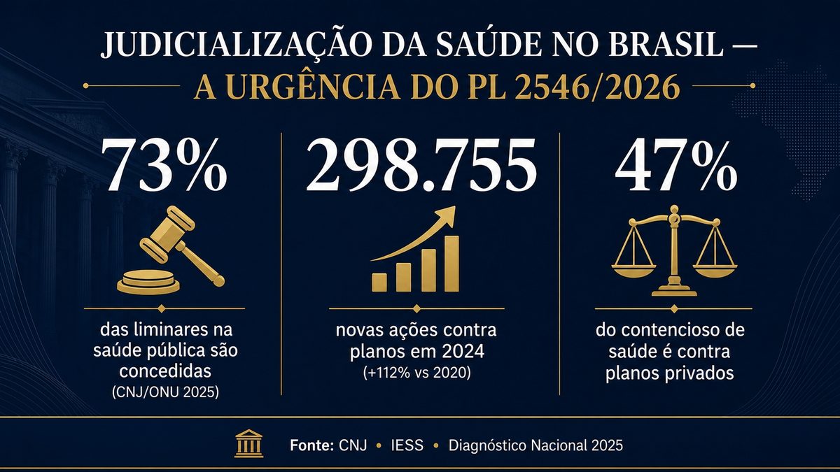 Infográfico de dados 16:9